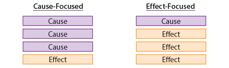 Cause-Effect Focus