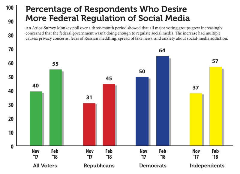 Document Based Question Graph