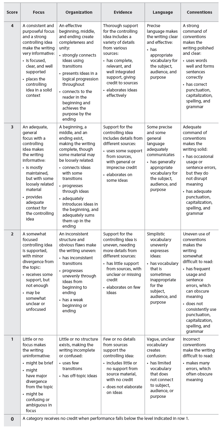 Assessment Rubric