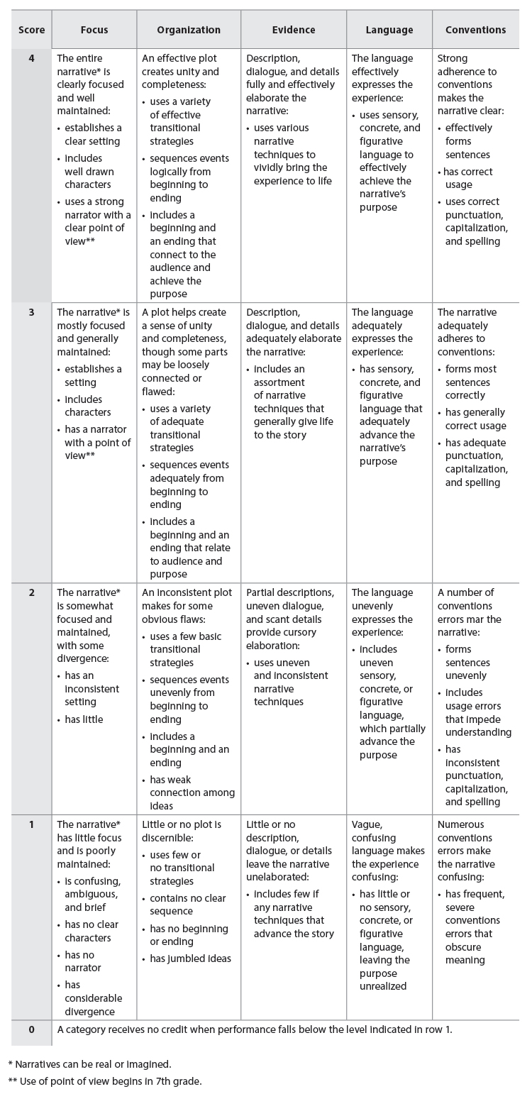 Assessment Rubric