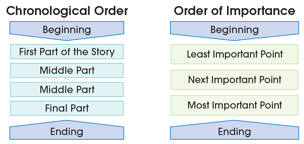 Patterns of Organization